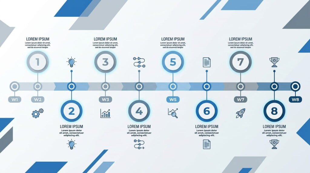 Moving checklist timeline with 16 steps for Toronto